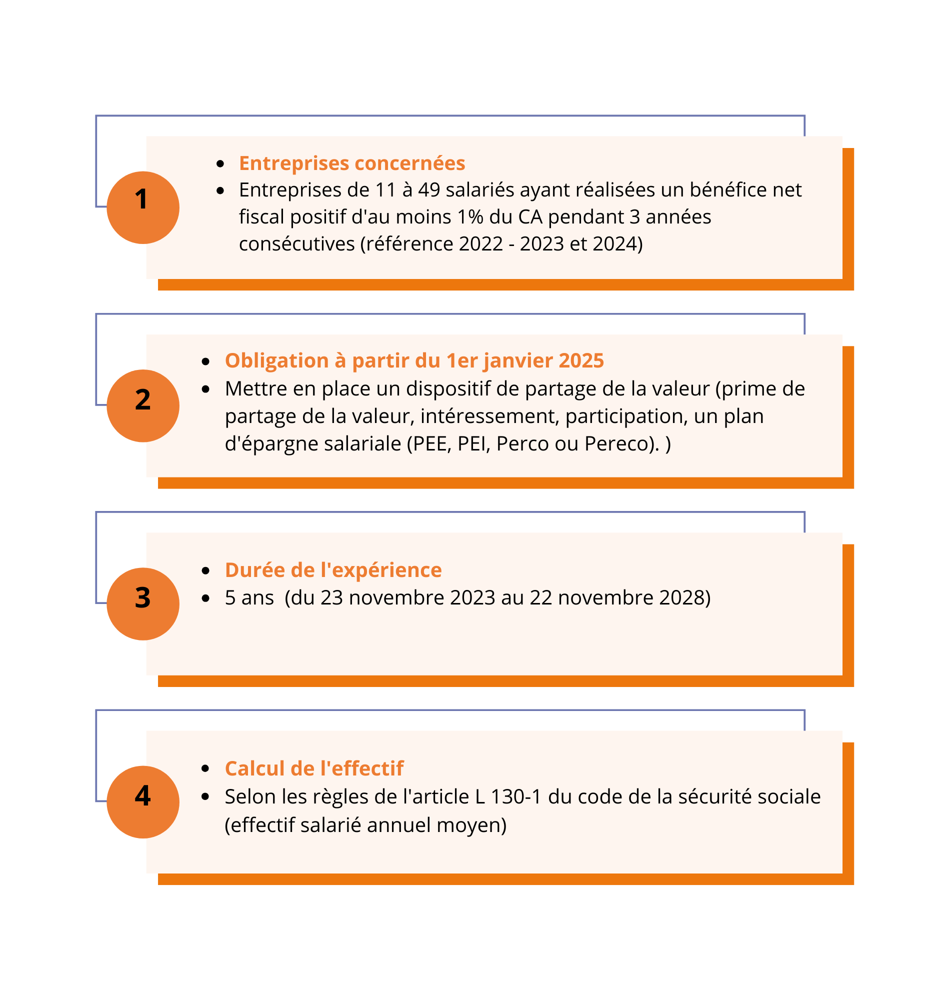 Valeur partagée obligations sociales